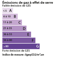 DPE paris 5eme arrondissement